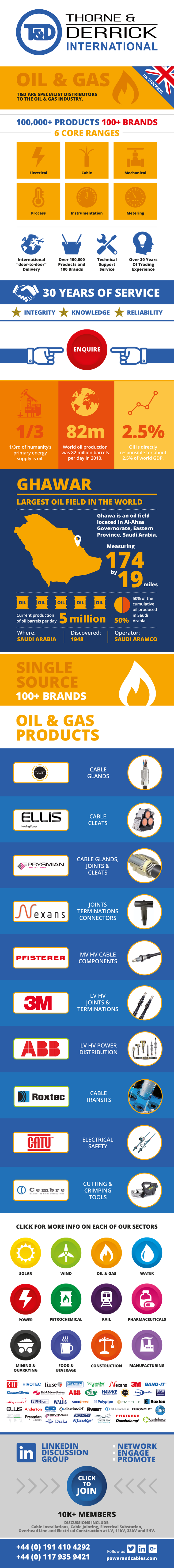 Oil & Gas Infographic