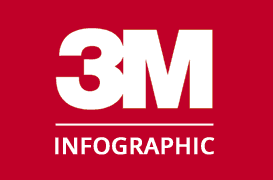 3M Infographic