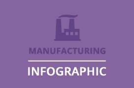 Manufacturing infographic