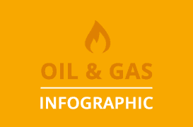 Oil and gas infographic