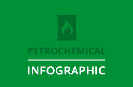 Petrochemical infographic