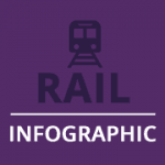 Rail infographic