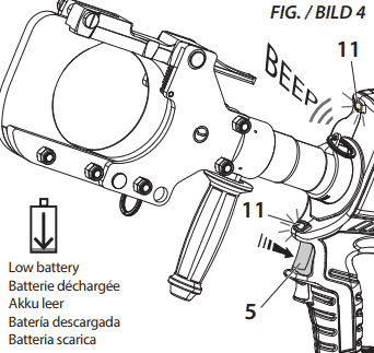 Cable Cutting Tools