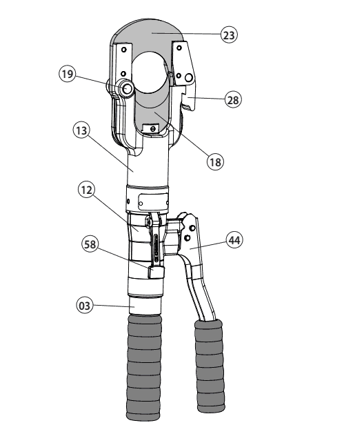 Cable Cutting Tools