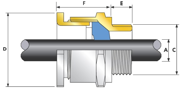 CMP A2F-FF Zone 2 Hazardous Area ATEX Cable Gland Ex e, Ex d, Ex nR, Ex ta