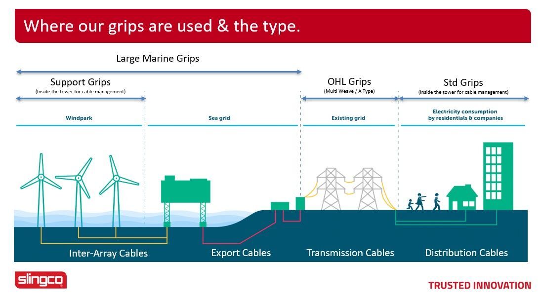 Cable Socks | Suitable for all onshore, offshore subsea and land cable pulling applications for installation of cables into cable duct, trench and conduit | LV MV HV Cable Socks