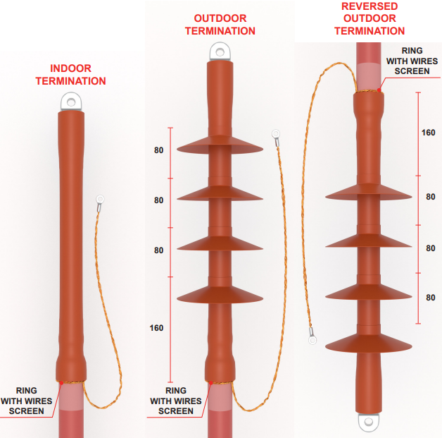 Cable Terminations