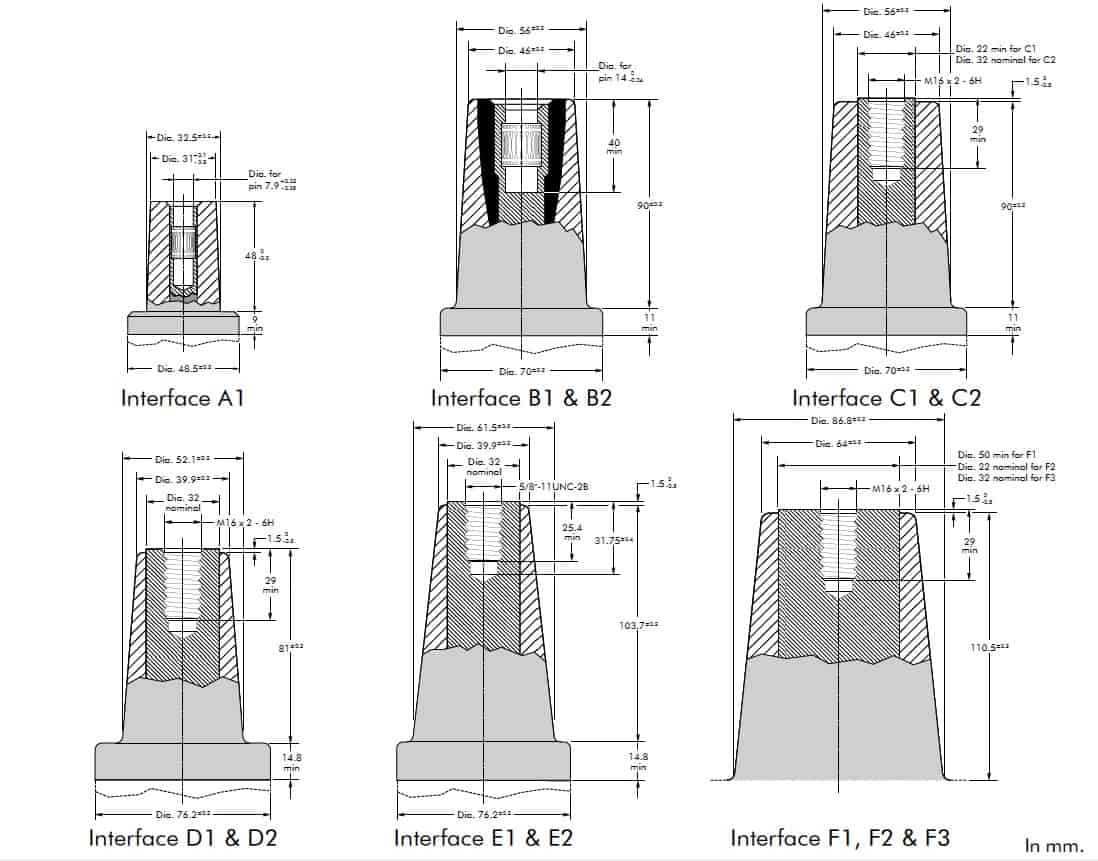 Dimension & Ratings Of Equipment Bushings