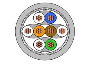 Prysmian Draka Cables