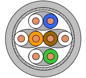 Prysmian Draka Cables