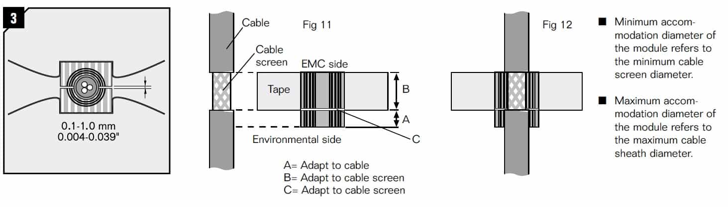 Roxtec CF 8/32 EMC Cable Transit Frame