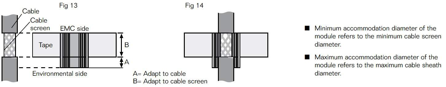 Roxtec CF 8/32 EMC Cable Transit Frame