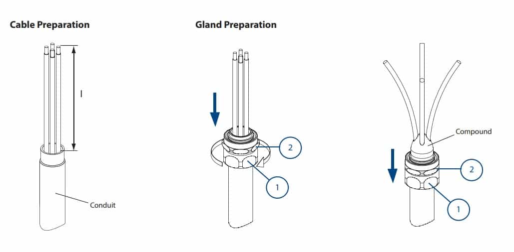 Hawke CSB 656N Cable & Gland Preparation