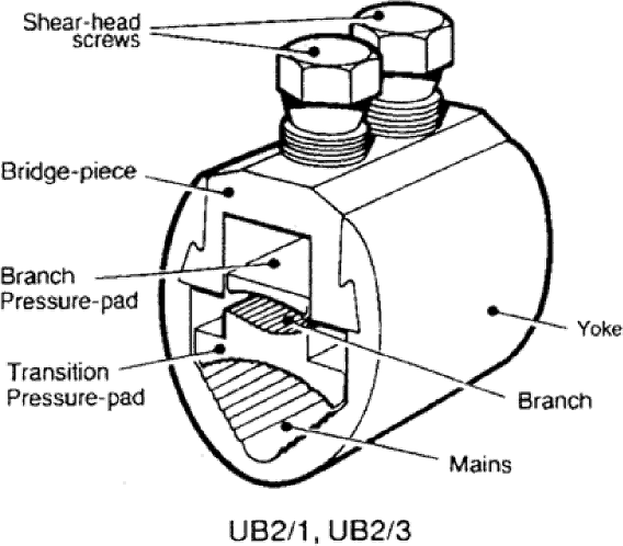 Sicame UB2/1, 2/2, 2/3, 2/4 & 2/5 (Heatshrink Section) LV Service Branch Connector