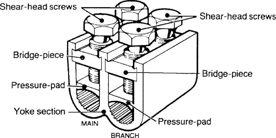 Sicame WM1, 2 & 3 Aluminium LV Mains Branch Connector