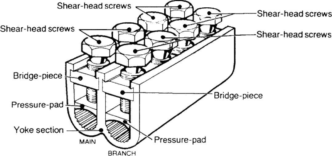 Sicame WM6 & 7 Aluminium LV Mains Branch Connector