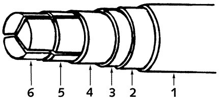 Consac Cable