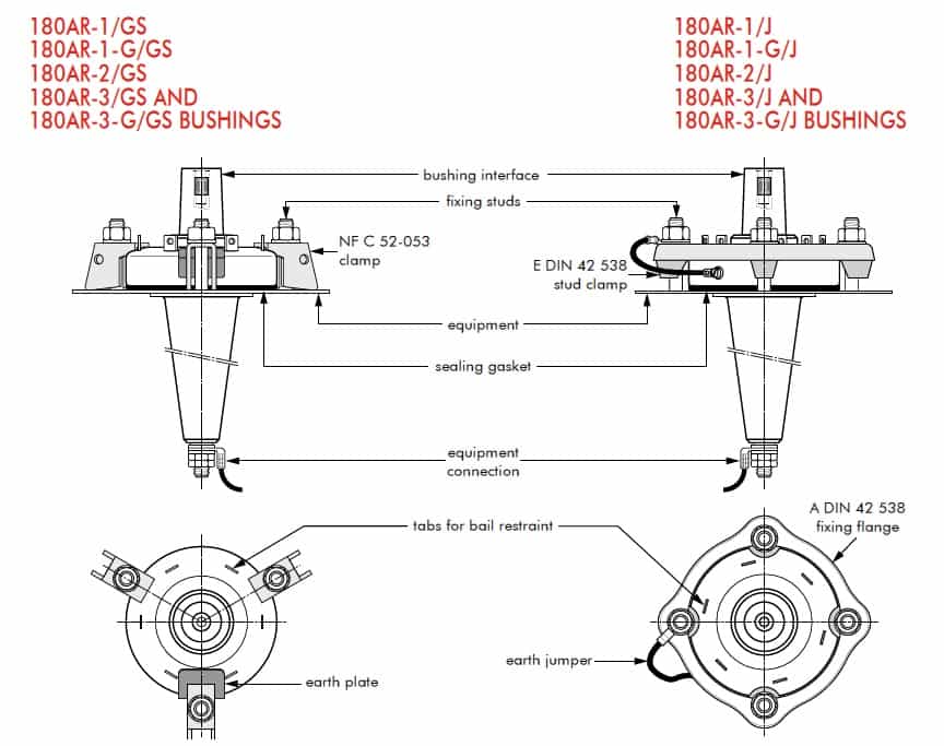 Euromold 180AR - Fixings For Equipment Bushings