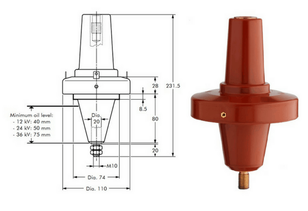 Euromold 400AR-8 - Design