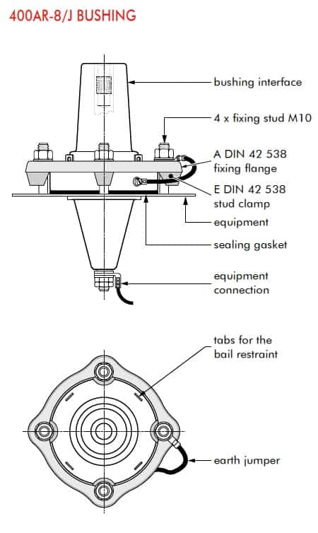 Euromold 400AR-8 Fixing For Equipment Bushings