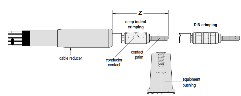 Euromold 400TB Connectors