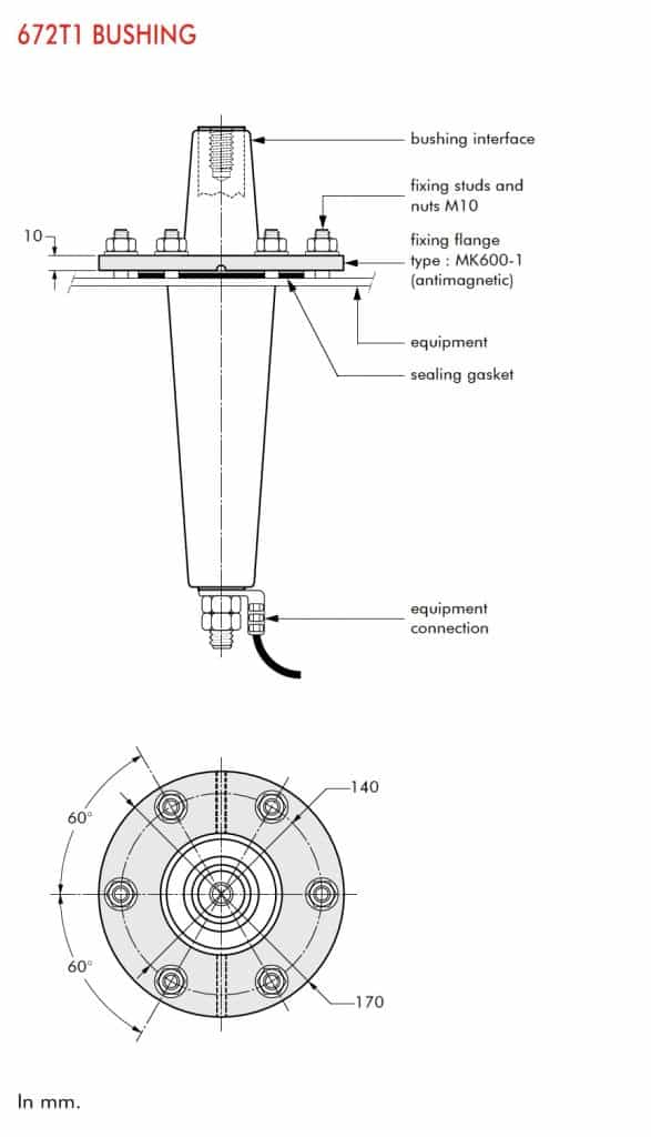 Euromold 672T1 Fixing For Equipment Bushings