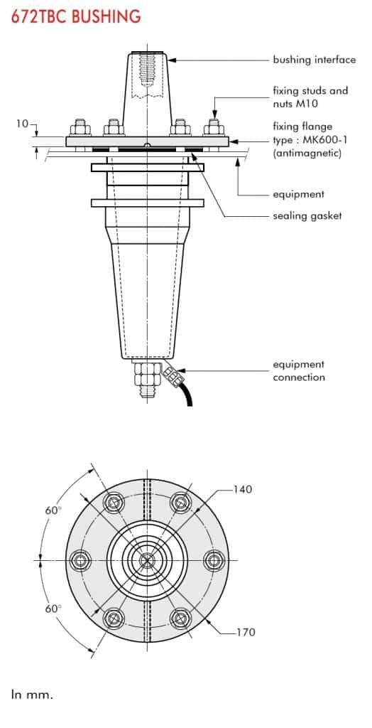 Euromold 672TBC Fixing In-Air Bushings