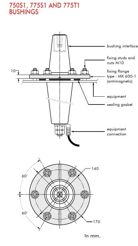 Euromold 750S1, 775S1 & 775T1 Fixings For Bushings