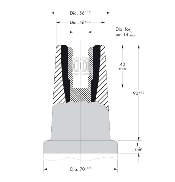 Interface B Connectors