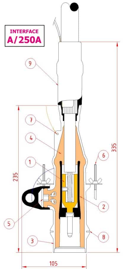 Separable Straight Connector (Interface A 250A)