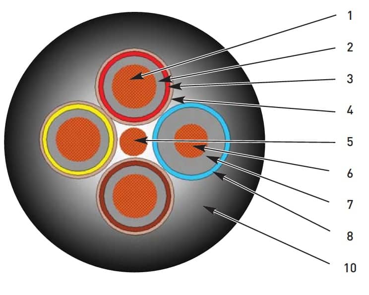 Type 307 Trailing Cable