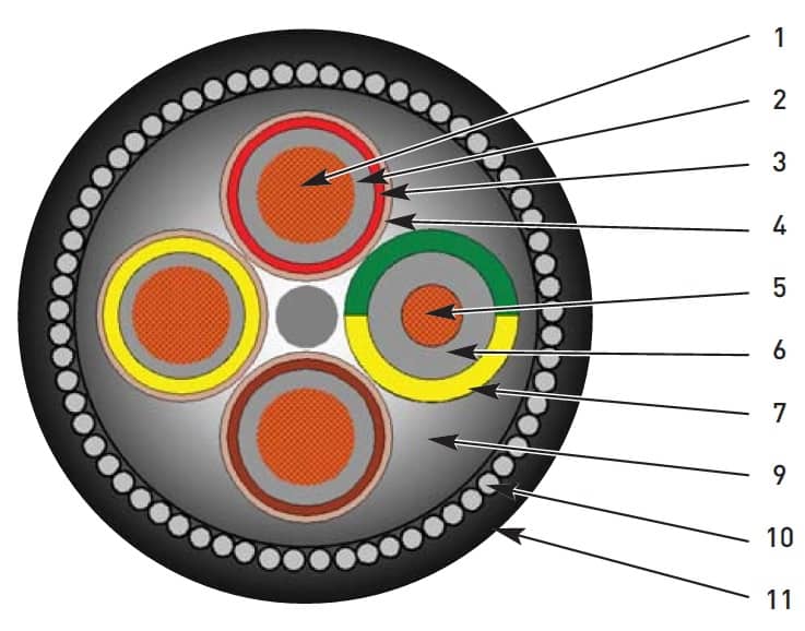 Type 331 & 321 Trailing Cable