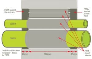 CSD RISEDUCT150F Duct Seals | Fire Resistant Duct Sealing