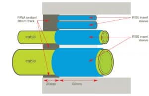 CSD RISEDUCT3X50WG Duct Seals | Fire Resistant Duct Sealing