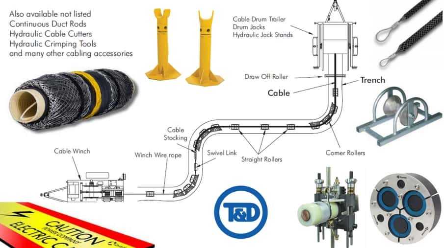 PLIOLINE protection channel for underground cables and utility