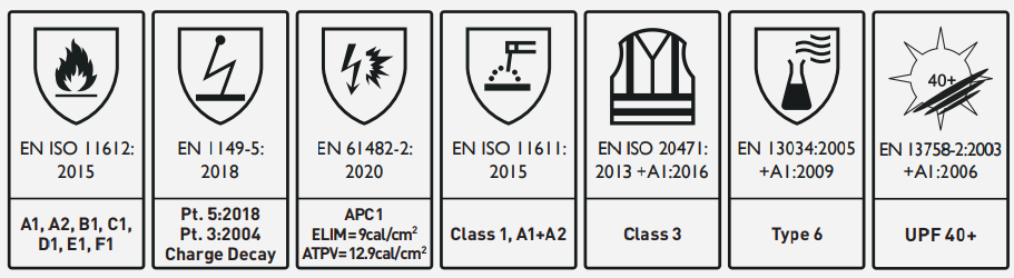 EN Standards - ProGARM Coveralls