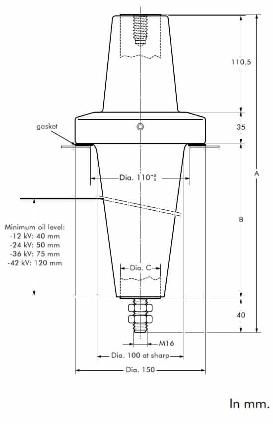 Euromold 900AR Equipment Bushing 11kV 33kV 42kV - Design