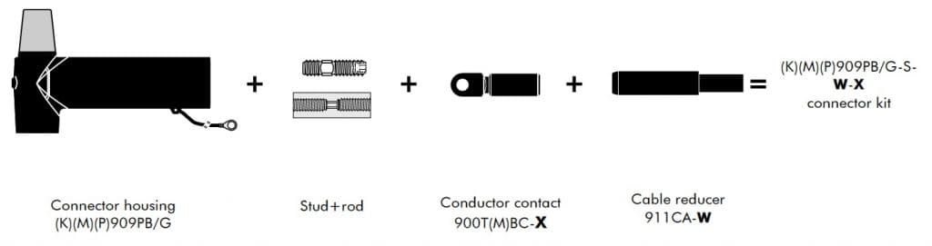 Kit Contents for Euromold 909PB Connectors