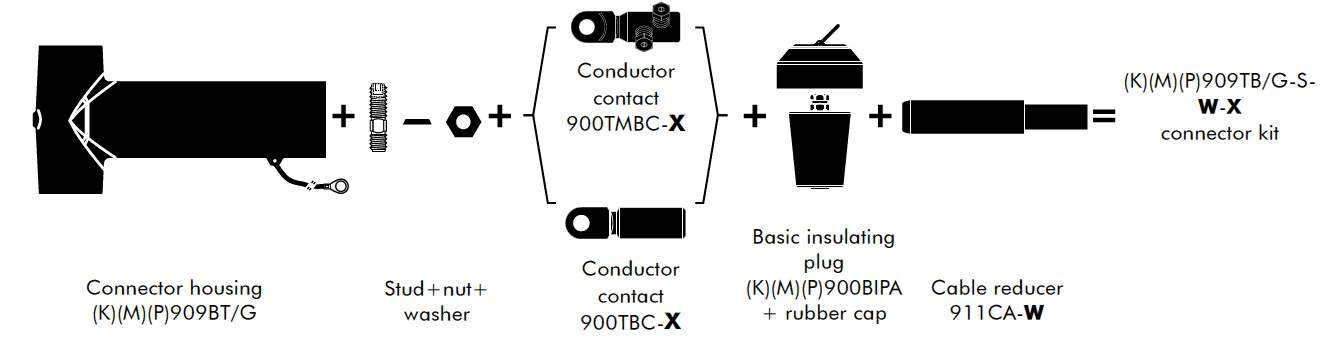Kit Contents for Euromold 909TB Connectors
