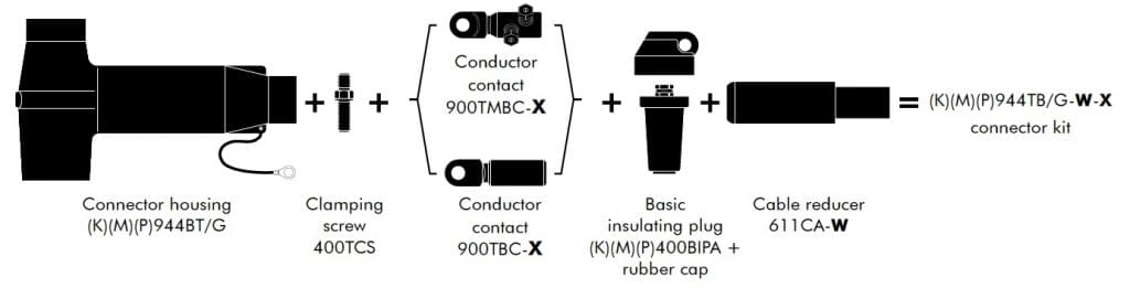 Kit Contents for Euromold 944TB Connectors