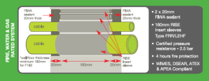 CSD RISEDUCT100F Duct Seals | Fire Resistant Duct Sealing