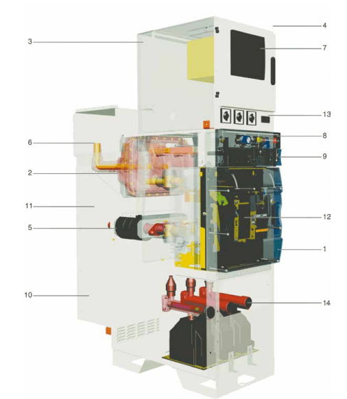 Switchgear Terminations 11kV