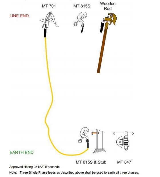 Portable Earthing