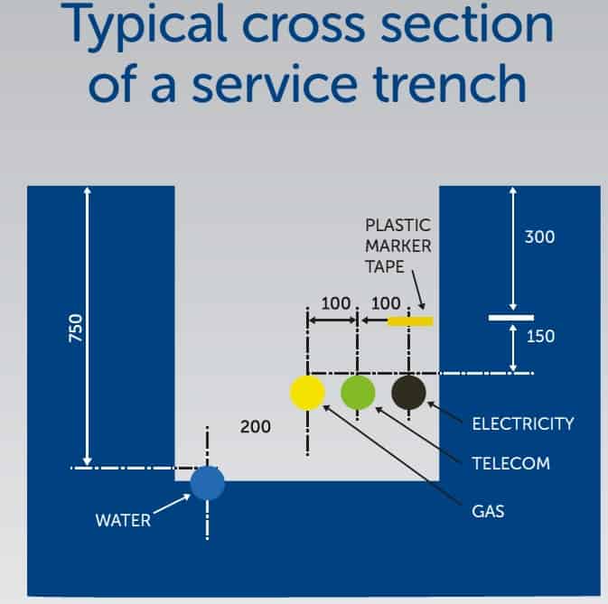 Typical Cross Section of A Service Trench