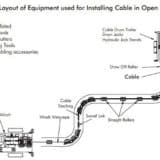 Cable Laying & Pulling – Installing LV-HV Cables Into Trench