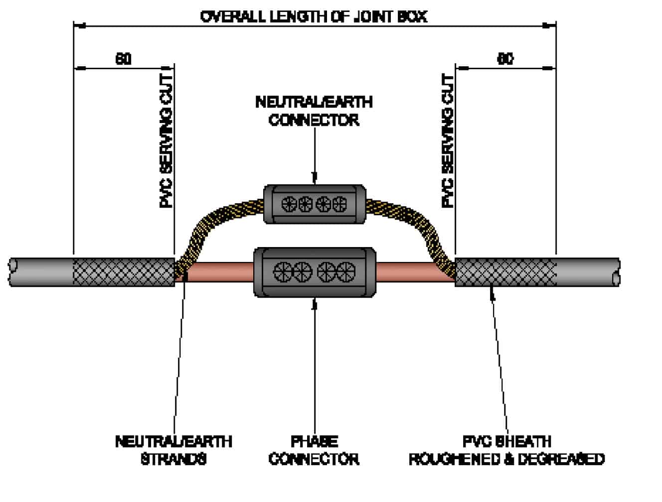 Single-Phase 4sqmm to 35sqmm Plastic CNE Cable Joint