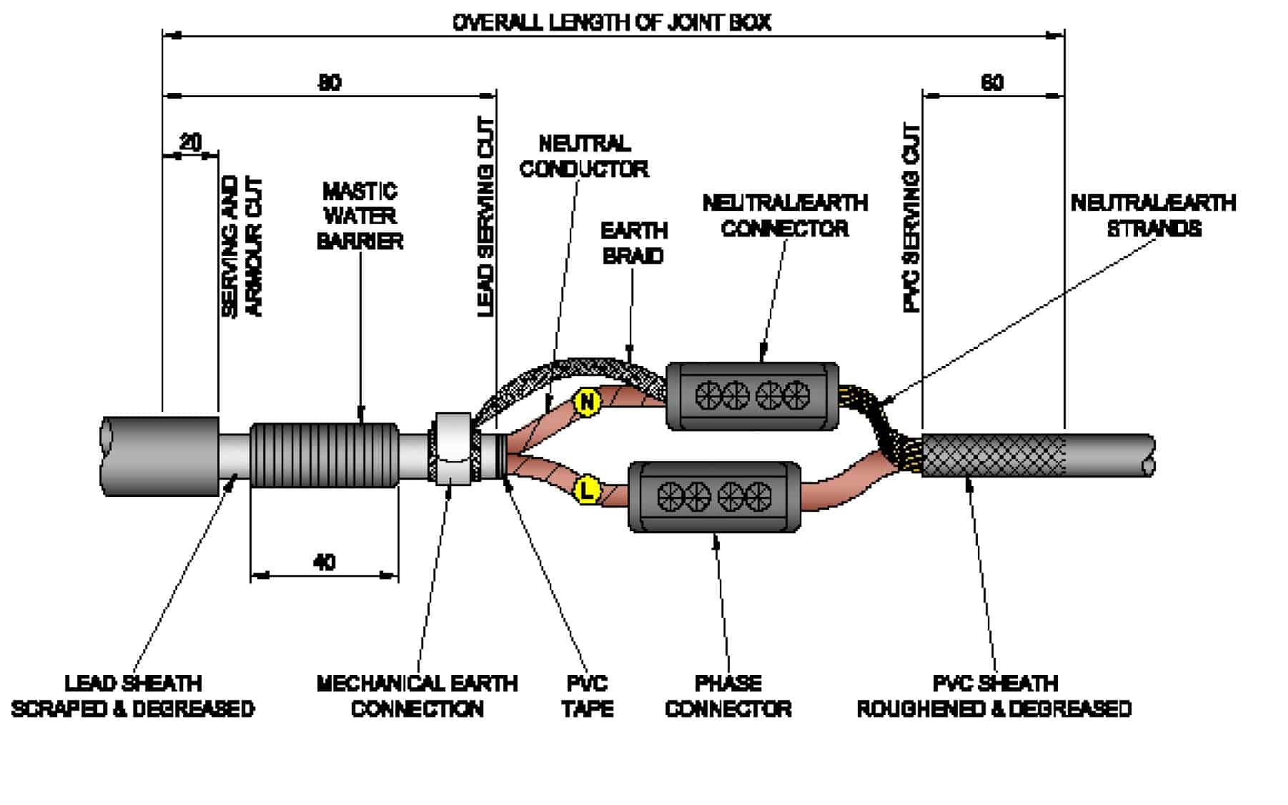 Single-Phase Transition 4sqmm to 35sqmm Plastic CNE to 2-Core PILC Cable Joint