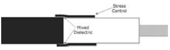 Some Thoughts On MV HV Cable Joints & Cable Terminations 1