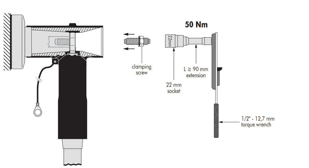 Nexans Connectors