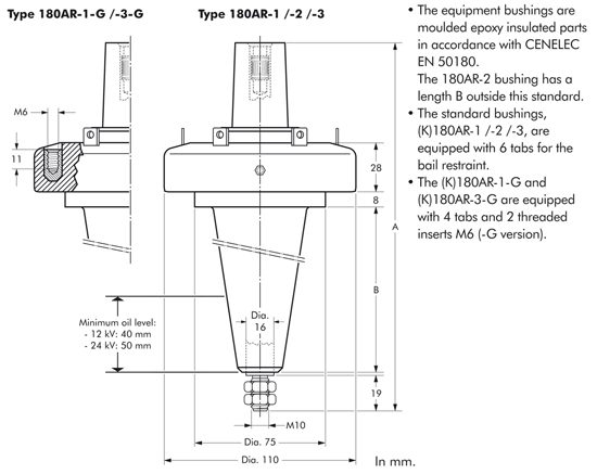 180AR-1/2/3 Nexans Euromold - Interface A - Equipment Bushing